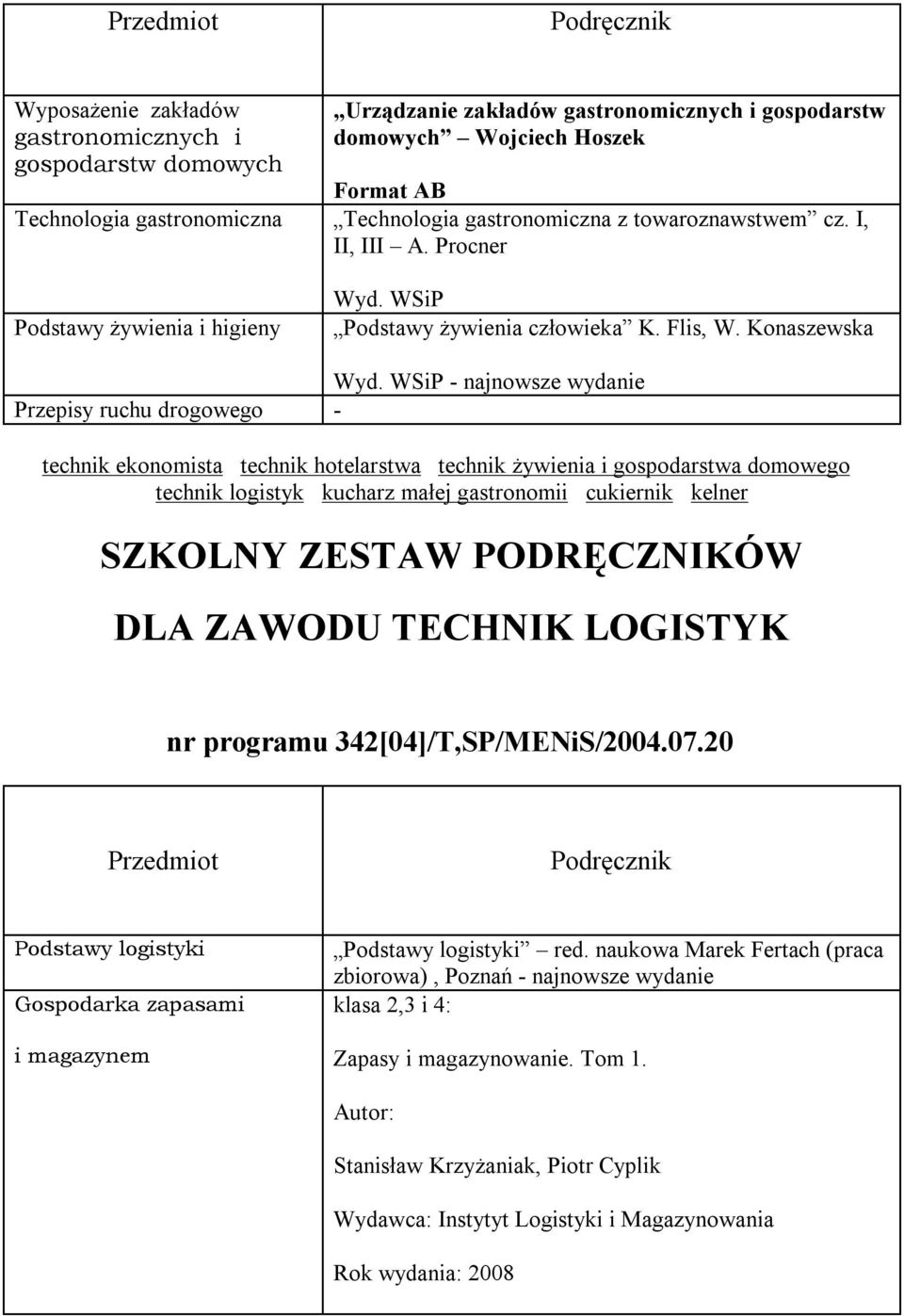 Konaszewska - najnowsze wydanie Przepisy ruchu drogowego - DLA ZAWODU TECHNIK LOGISTYK nr programu 342[04]/T,SP/MENiS/2004.07.
