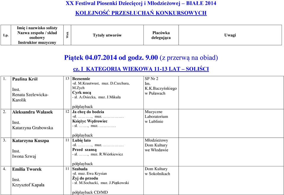 I KATEGORIA WIEKOWA 11-13 LAT SOLIŚCI 1. Paulina Król Renata Szelewicka- Karolik 2. Aleksandra Walasek Katarzyna Grabowska 3. Katarzyna Kuszpa Iwona Szwaj 4.
