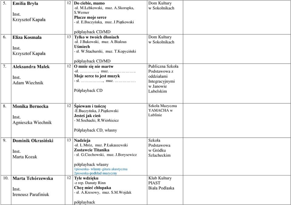 .., muz.. Półplayback CD w Sokolnikach w Sokolnikach Publiczna Szkoła Podstawowa z oddziałami Integracyjnymi w Janowie Lubelskim 8. Monika Bernecka Agnieszka Wiechnik 9.