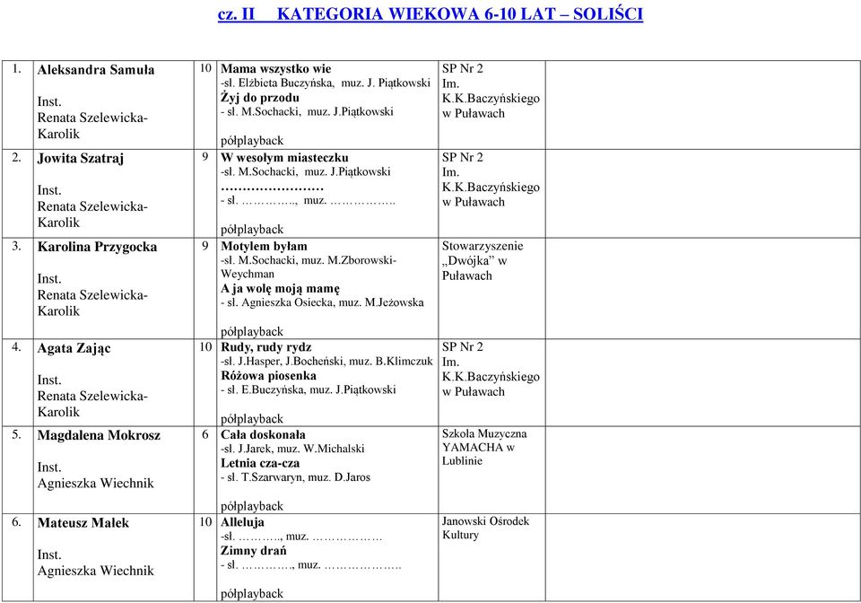 M.Sochacki, muz. J.Piątkowski 9 W wesołym miasteczku -sł. M.Sochacki, muz. J.Piątkowski - sł..., muz... 9 Motylem byłam -sł. M.Sochacki, muz. M.Zborowski- Weychman A ja wolę moją mamę - sł.