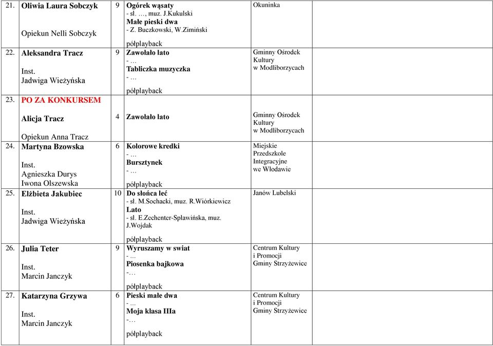 Elżbieta Jakubiec Jadwiga Wieżyńska 4 Zawołało lato Gminny Ośrodek Kultury w Modliborzycach 6 Kolorowe kredki Bursztynek 10 Do słońca leć - sł. M.Sochacki, muz. R.Wiórkiewicz Lato - sł. E.