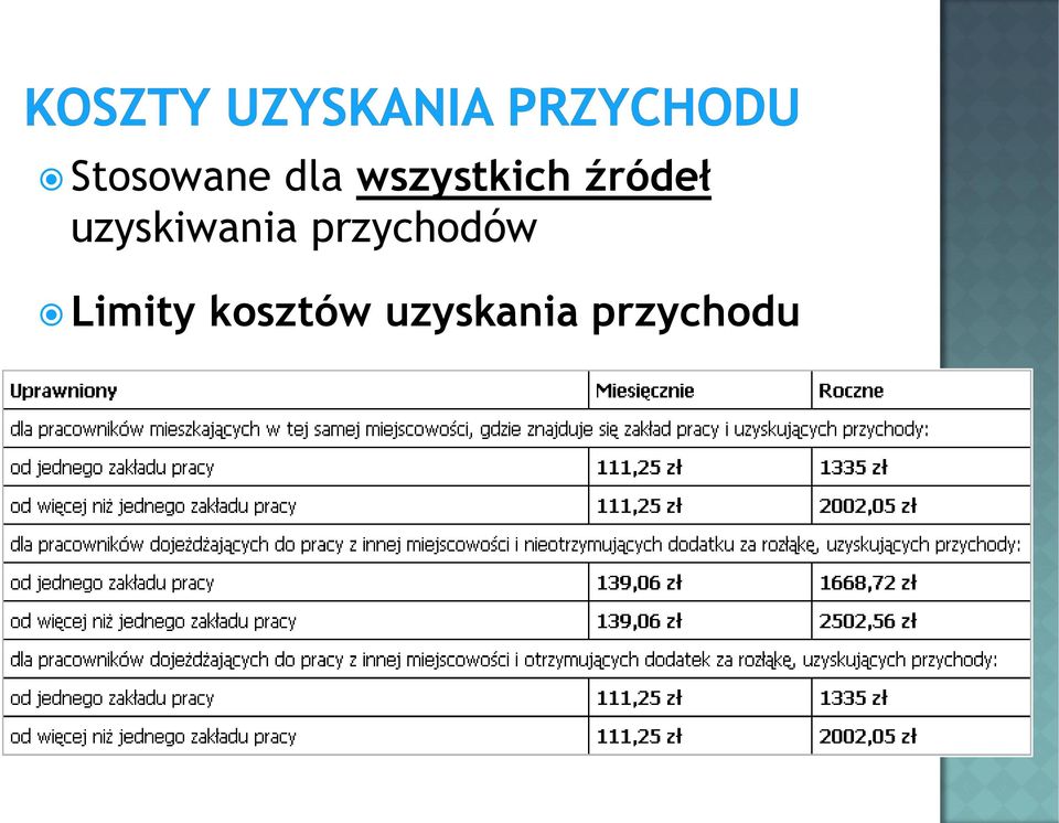 uzyskiwania przychodów