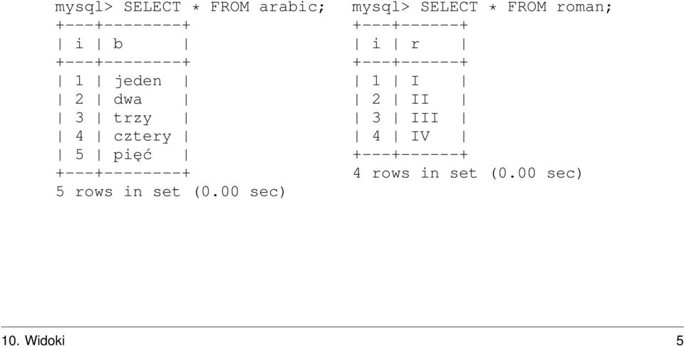 00 sec) mysql> SELECT * FROM roman; +---+------+ i r