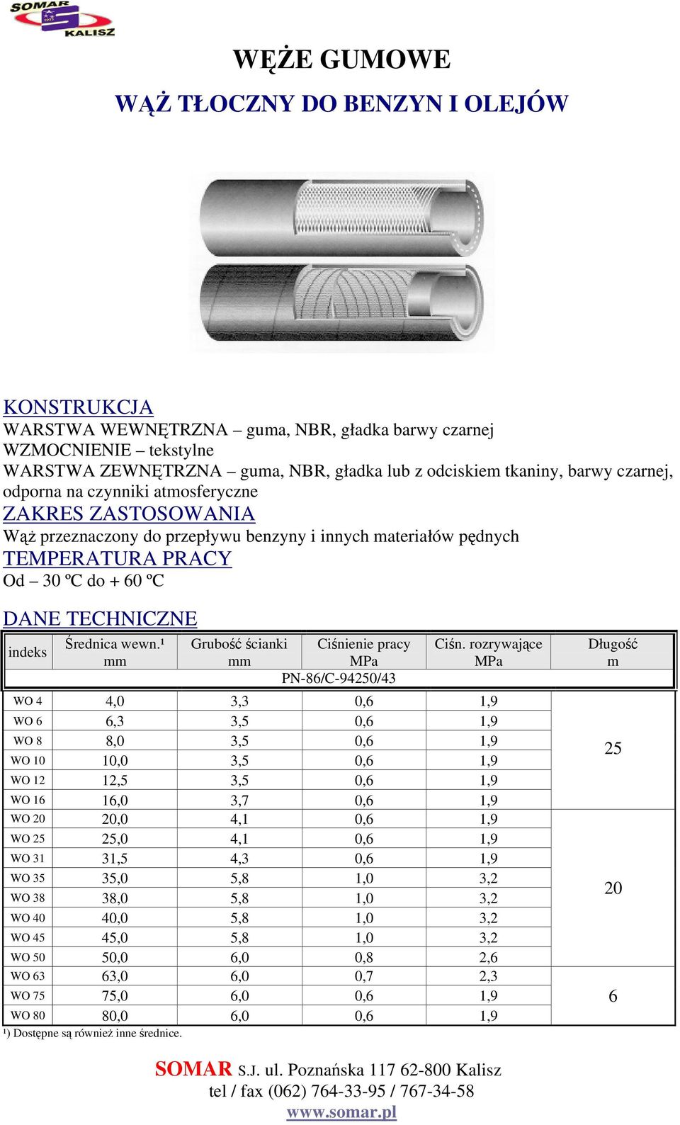 WO 4 4,0 3,3 0,6 1,9 WO 6 6,3 3,5 0,6 1,9 WO 8 8,0 3,5 0,6 1,9 WO 10 10,0 3,5 0,6 1,9 WO 12 12,5 3,5 0,6 1,9 WO 16 16,0 3,7 0,6 1,9 WO,0 4,1 0,6 1,9 WO 25 25,0 4,1 0,6 1,9 WO 31 31,5 4,3 0,6