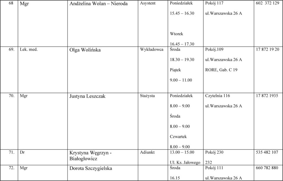 Mgr Justyna Leszczak Stażysta Poniedziałek 71. Dr Krystyna Węgrzyn - Białogłowicz 8.00 9.00 8.00 9.00 8.00 9.00 Adiunkt 13.