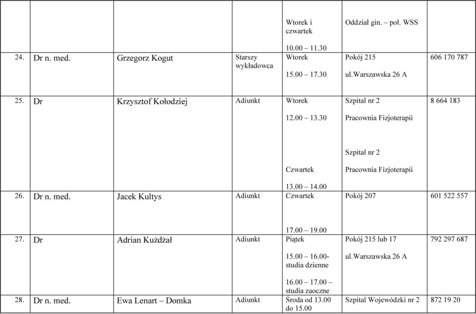 00 26. Dr n. med. Jacek Kultys Adiunkt Pokój 207 601 522 557 27. Dr Adrian Kużdżał Adiunkt Piątek 17.00 19.00 15.00 16.