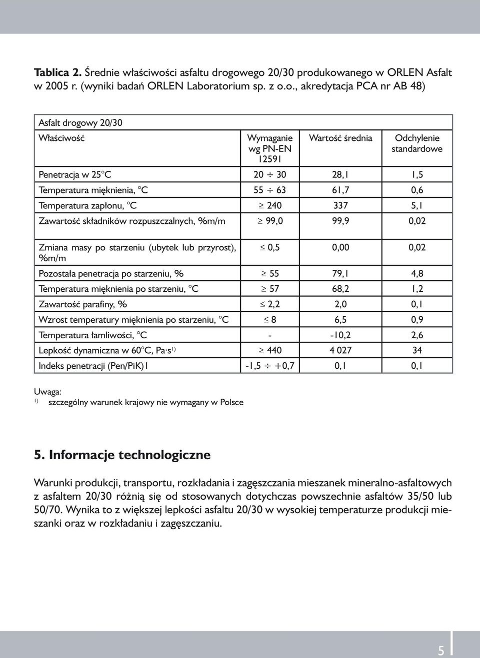 owego 20/30 produkowanego w ORLEN Asfalt w 2005 r. (wyniki badań ORLEN Laboratorium sp. z o.o., akredytacja PCA nr AB 48) Asfalt drogowy 20/30 Właściwość Wymaganie wg PN-EN 12591 Wartość średnia