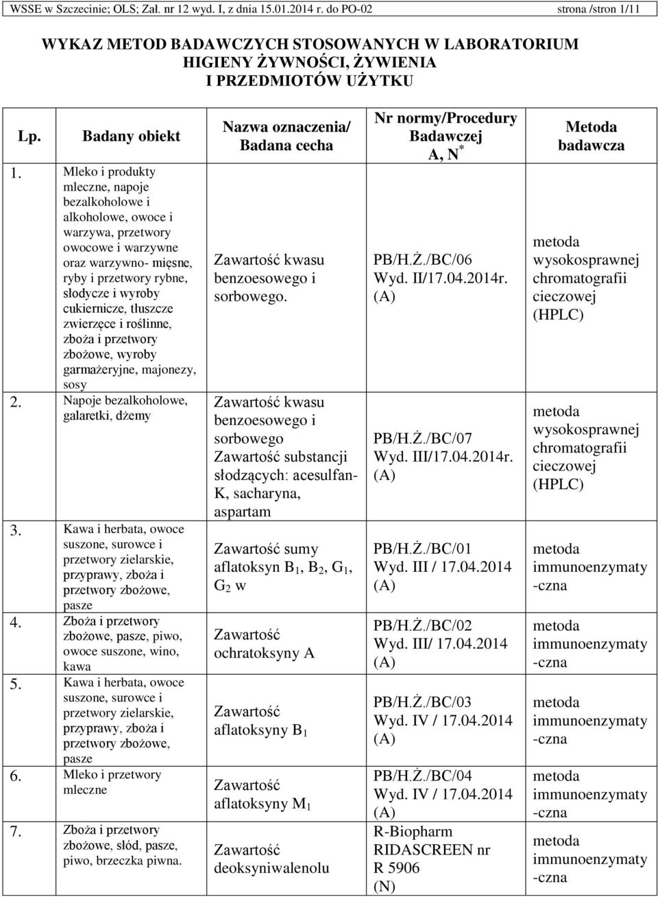 Napoje bezalkoholowe, galaretki, dżemy 3. Kawa i herbata, owoce suszone, surowce i przetwory zielarskie, przyprawy, zboża i przetwory zbożowe, pasze 4.