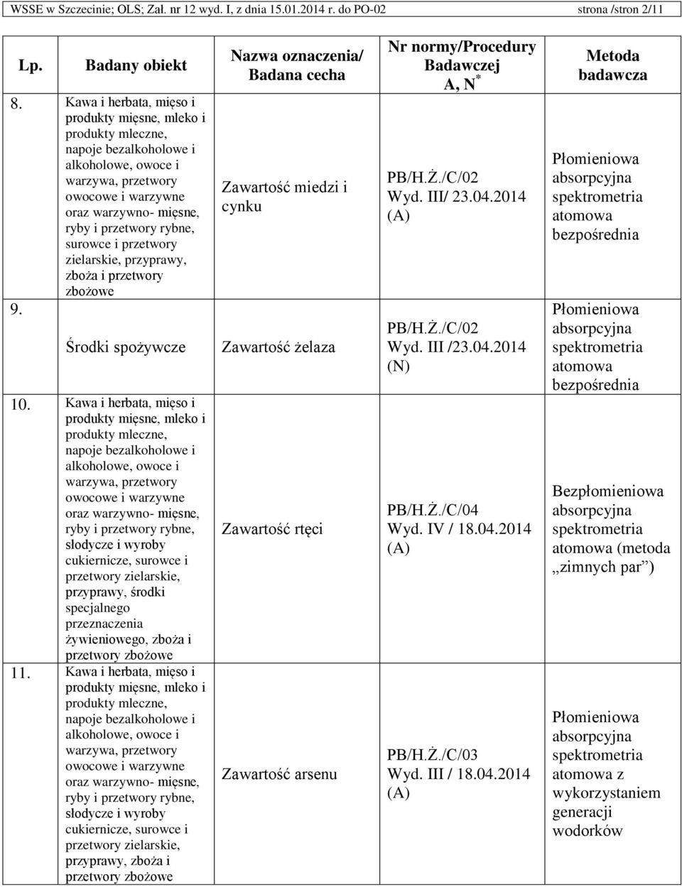 Kawa i herbata, mięso i produkty mięsne, mleko i produkty mleczne, napoje bezalkoholowe i słodycze i wyroby cukiernicze, surowce i przetwory zielarskie, przyprawy, środki specjalnego przeczenia