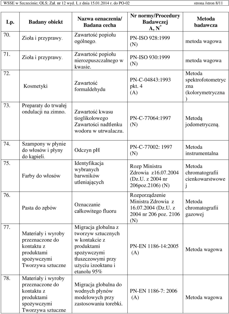 4 PN-C-77064:1997 wagowa wagowa (kolorymetryc ) Metodą jodometryczną. 74. Szampony w płynie do włosów i płyny do kąpieli. 75.