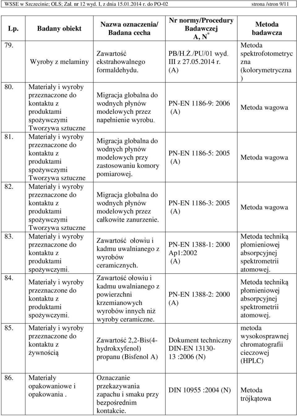 Materiały i wyroby żywnością Migracja globalna do wodnych płynów modelowych przez napełnienie wyrobu. Migracja globalna do wodnych płynów modelowych przy zastosowaniu komory pomiarowej.