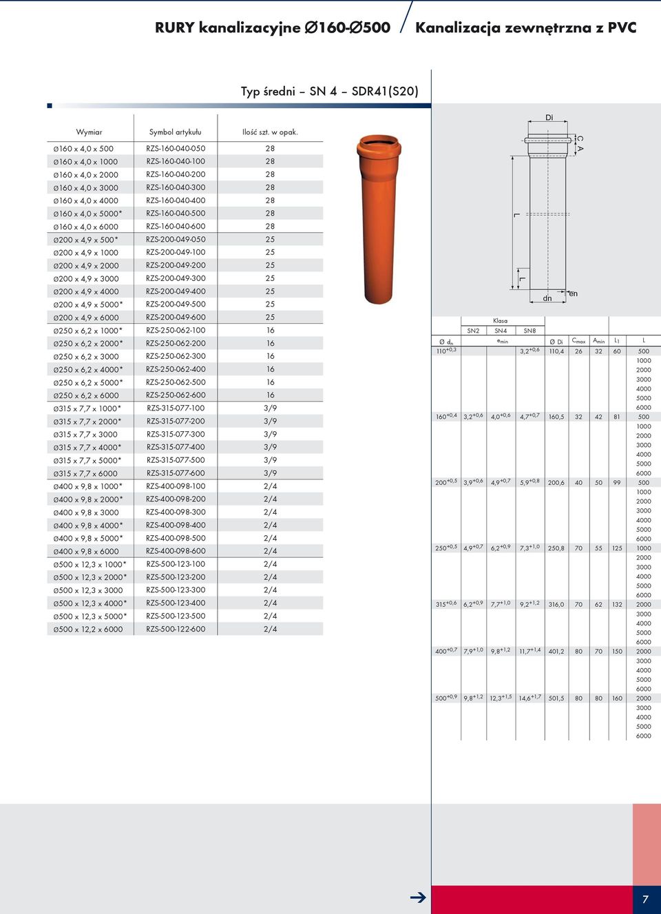 4,9 x RZS-200-049-300 25 ø200 x 4,9 x RZS-200-049-400 25 ø200 x 4,9 x * RZS-200-049-500 25 ø200 x 4,9 x RZS-200-049-600 25 ø250 x 6,2 x * RZS-250-062-100 16 ø250 x 6,2 x * RZS-250-062-200 16 ø250 x