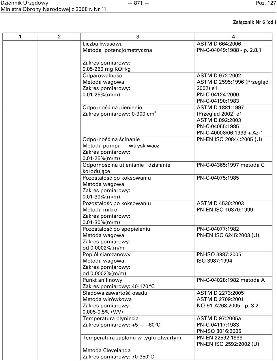 20844:2005 (U) Metoda pompa wtryskiwacz 0,01-25%(m/m) Odporność na utlenianie i działanie PN-C-04365:1997 metoda C korodujące Pozostałość po koksowaniu PN-C-04075:1985 Metoda wagowa 0,01-30%(m/m)