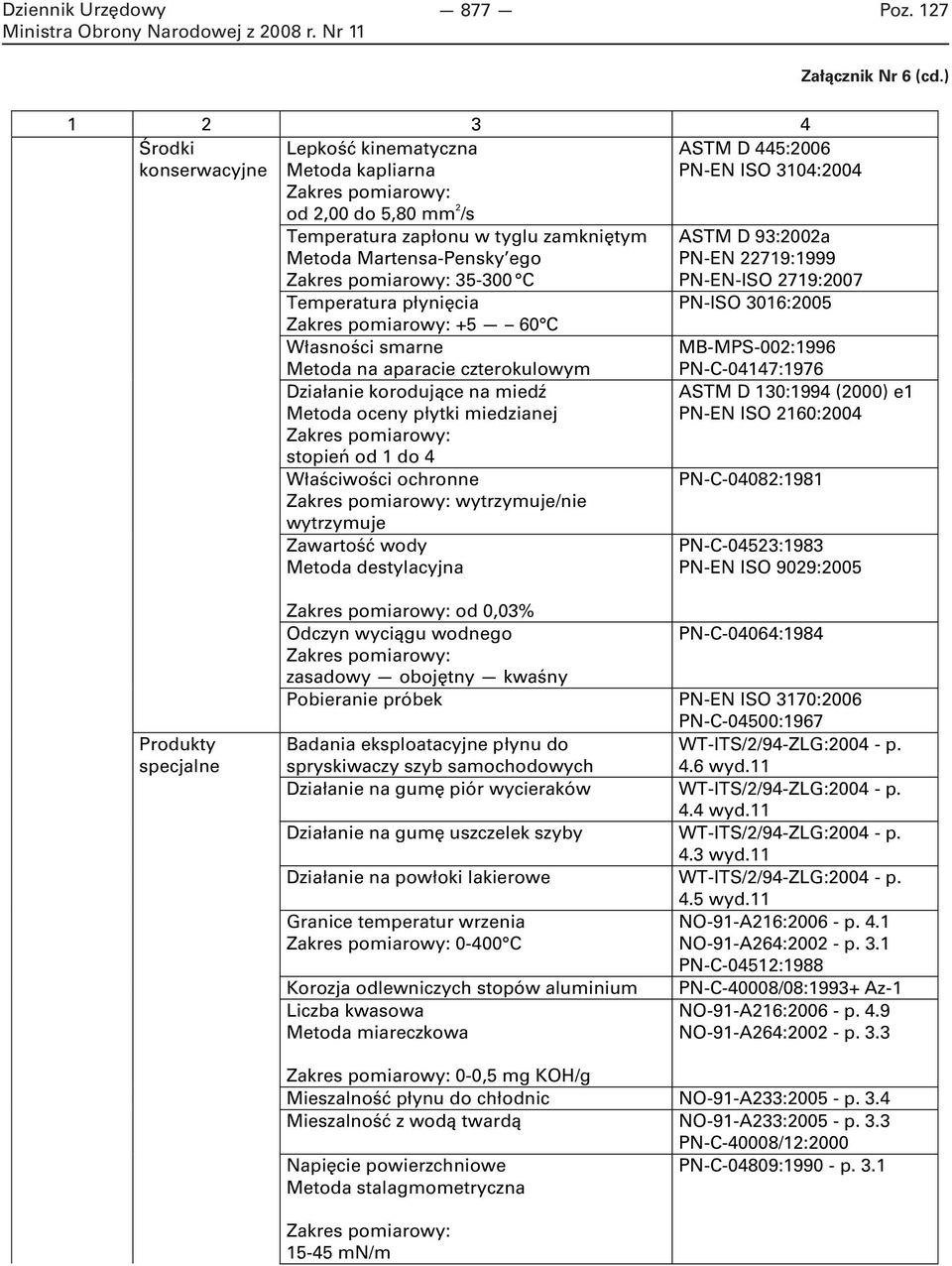 destylacyjna ASTM D 445:2006 PN-EN ISO 3104:2004 ASTM D 93:2002a PN-EN 22719:1999 PN-EN-ISO 2719:2007 PN-ISO 3016:2005 MB-MPS-002:1996 PN-C-04147:1976 ASTM D 130:1994 (2000) e1 PN-EN ISO 2160:2004