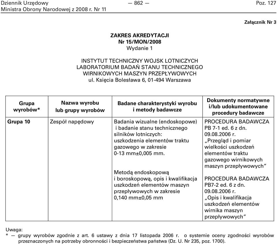 stanu technicznego silników lotniczych: uszkodzenia elementów traktu gazowego w zakresie 0-13 mm±0,005 mm.