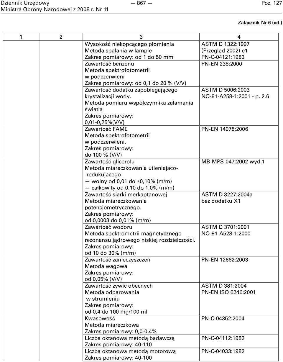 do 100 % (V/V) Zawartość glicerolu Metoda miareczkowania utleniajaco- -redukujacego wolny od 0,01 do 0,10% (m/m) całkowity od 0,10 do 1,0% (m/m) Zawartość siarki merkaptanowej Metoda miareczkowania