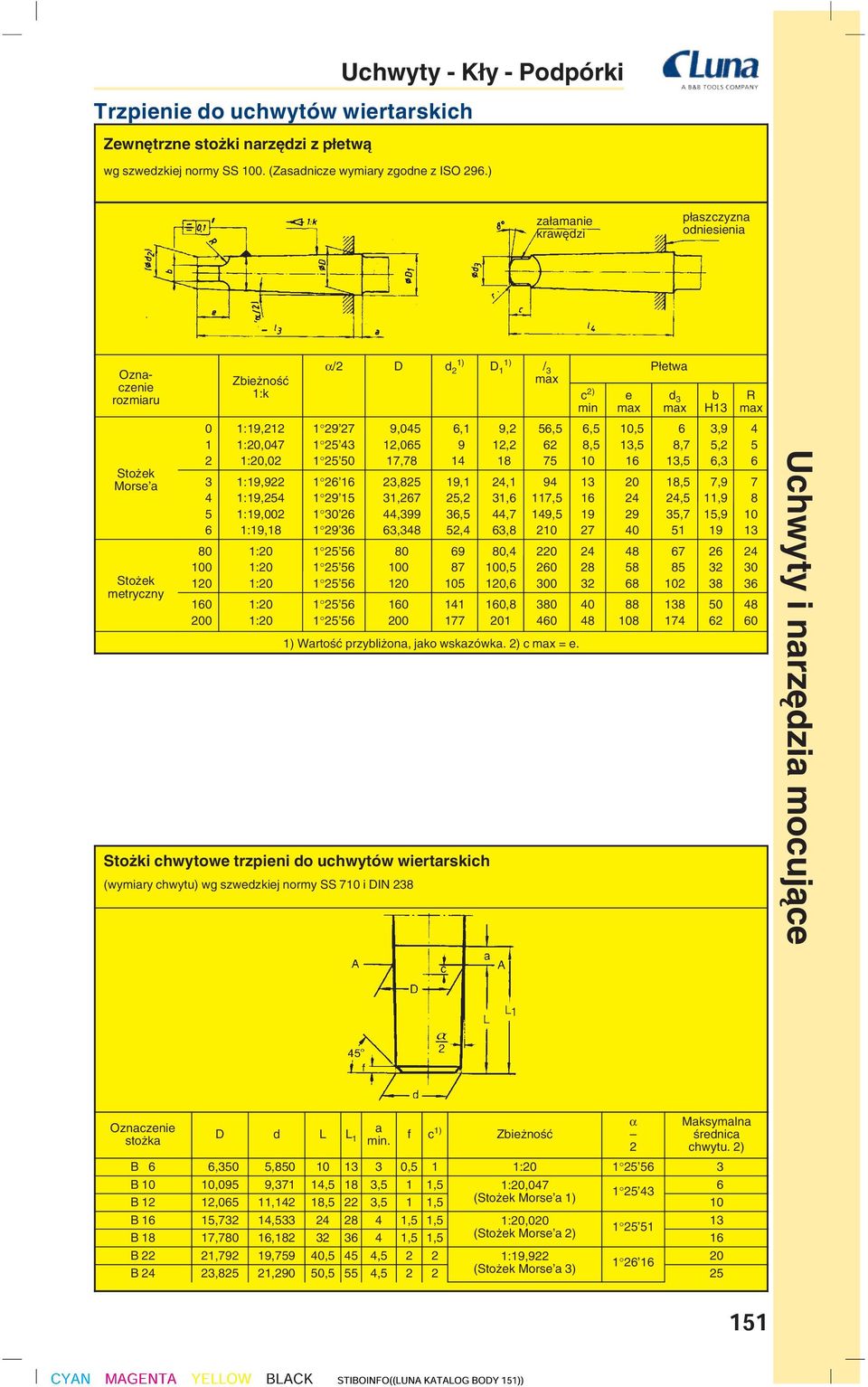 szwedzkiej normy SS 710 i DIN 238 D 1 1) / 3 max c 2) min e max P etwa d 3 max b H13 0 1:19,212 1 29 27 9,045 6,1 9,2 56,5 6,5 10,5 6 3,9 4 1 1:20,047 1 25 43 12,065 9 12,2 62 8,5 13,5 8,7 5,2 5 2