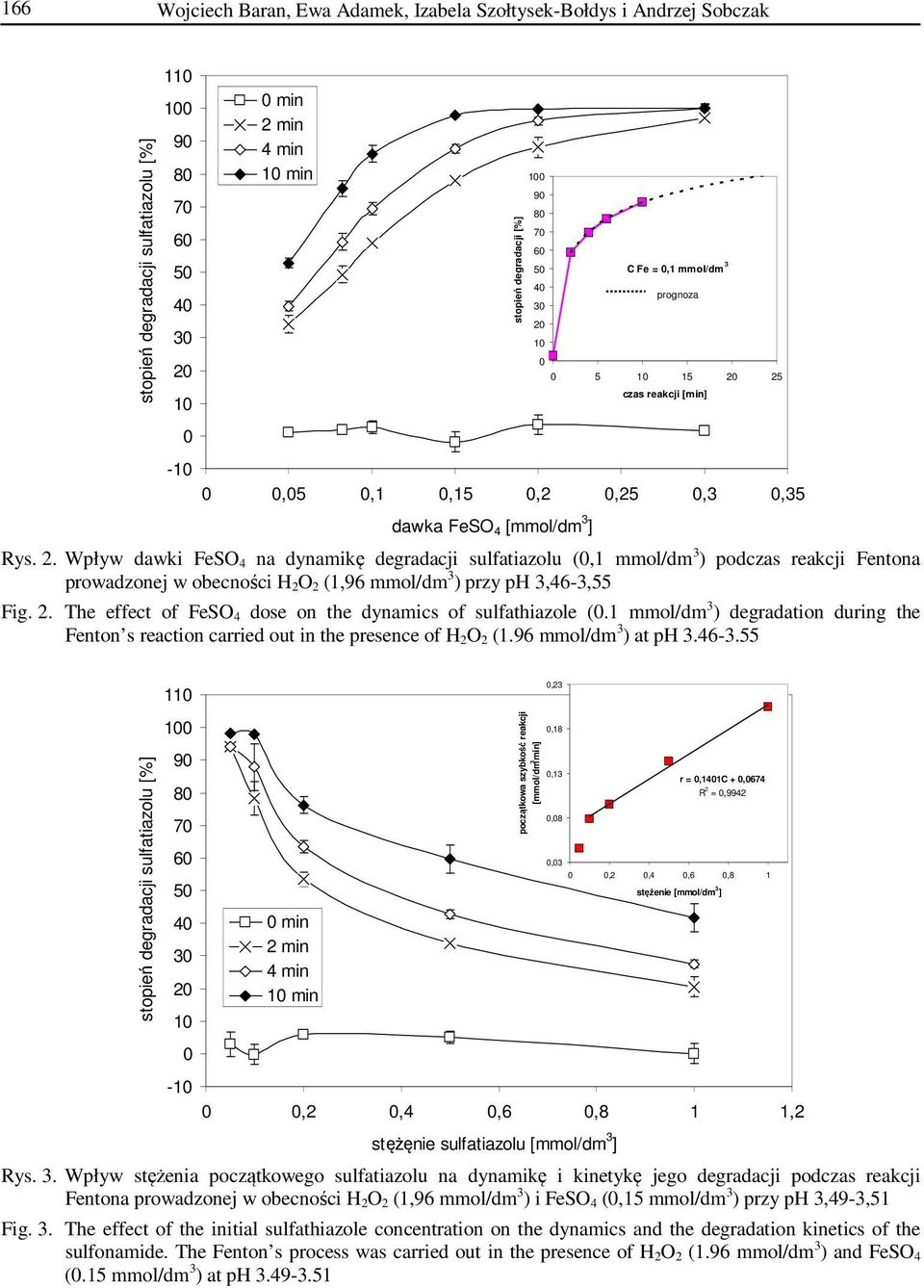 10 dawka FeSO 4 [mmol/dm 3 ] C Fe = 0,1 mmol/dm 3 prognoza 0 0 5 10 15 20
