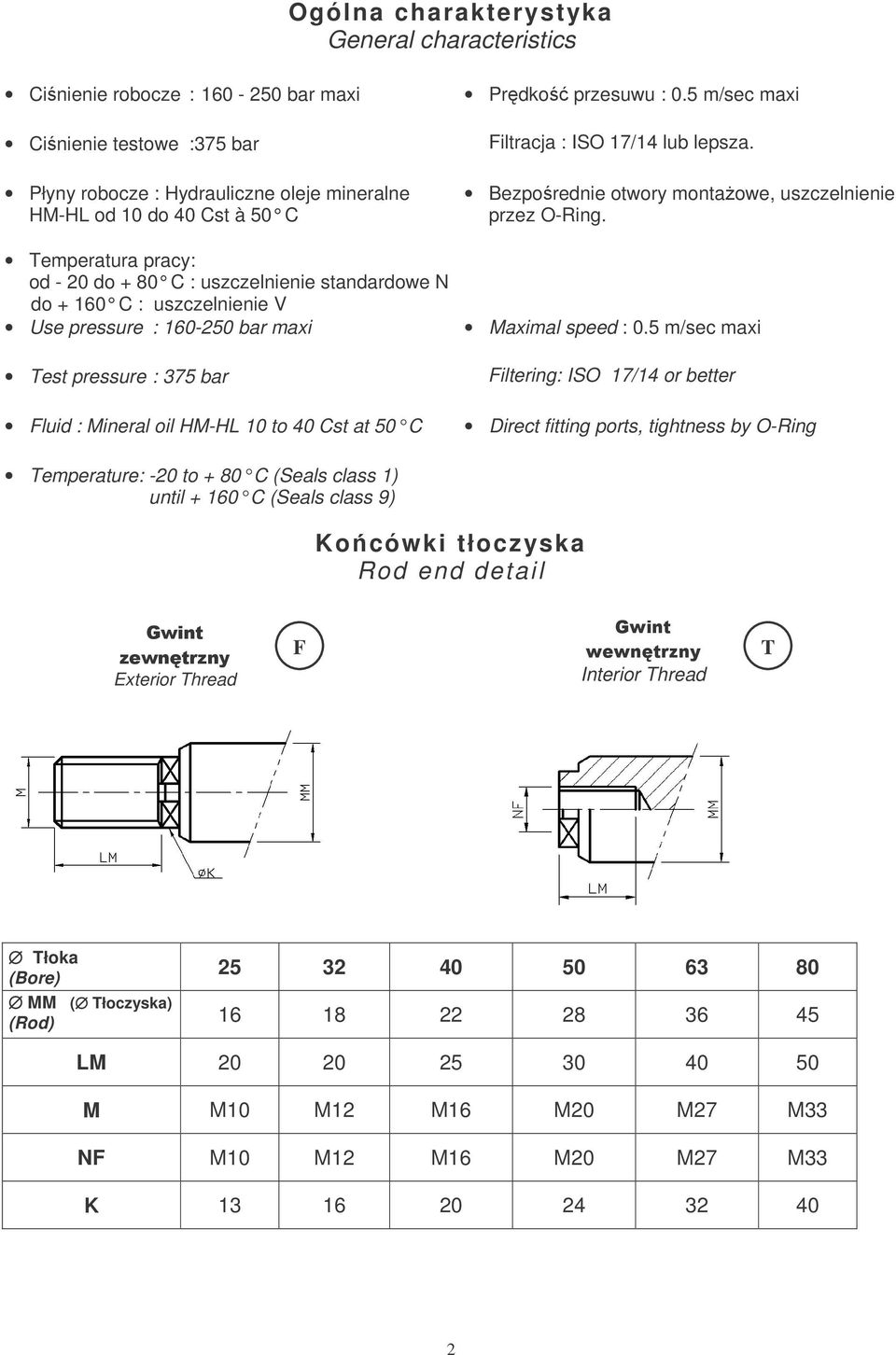 maxi Test pressure : 375 bar Bezpośrednie otwory montażowe, uszczelnienie przez O-Ring. Maximal speed : 0.