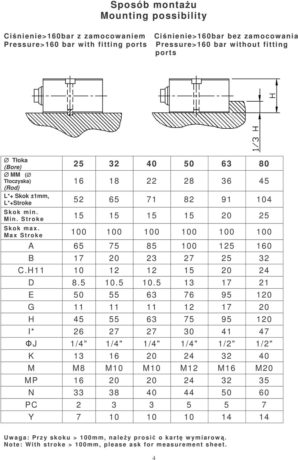 Max Stroke 100 100 100 100 100 100 A 65 75 85 100