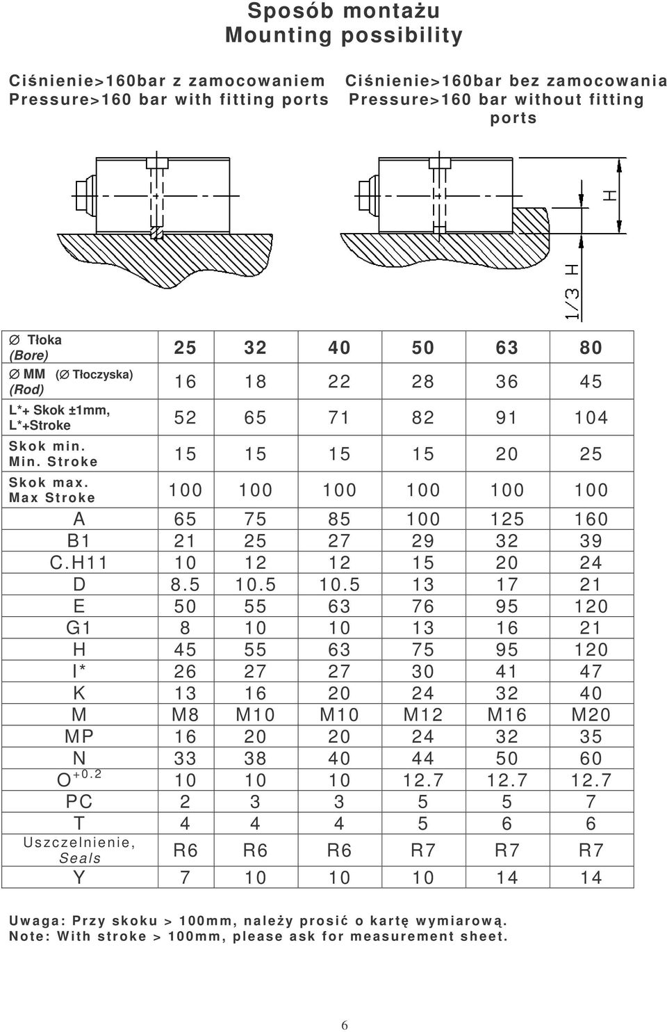 Max Stroke 100 100 100 100 100 100 A 65 75 85 100