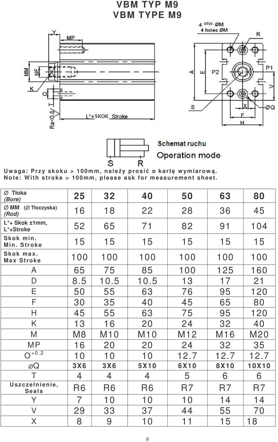 Max Stroke 100 100 100 100 100 100 A 65 75 85 100