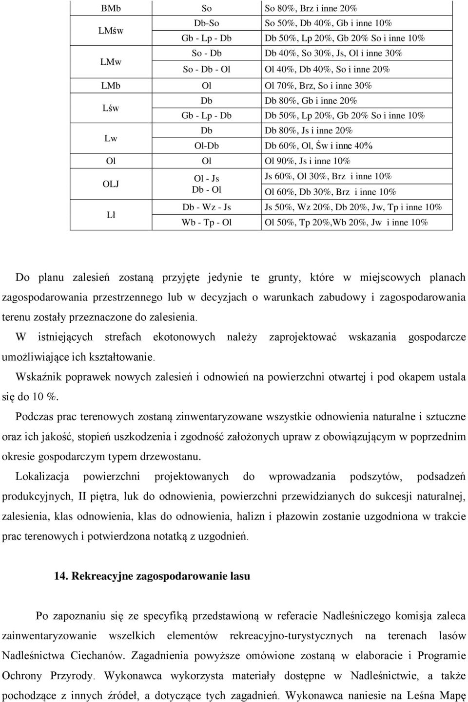 Js i inne 10% OLJ Lł Ol - Js Db - Ol Js 60%, Ol 30%, Brz i inne 10% Ol 60%, Db 30%, Brz i inne 10% Db - Wz - Js Js 50%, Wz 20%, Db 20%, Jw, Tp i inne 10% Wb - Tp - Ol Ol 50%, Tp 20%,Wb 20%, Jw i inne
