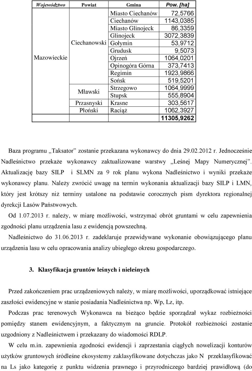 373,7413 Regimin 1923,9866 Sońsk 519,5201 Strzegowo 1064,9999 Stupsk 555,8904 Przasnyski Krasne 303,5617 Płoński Raciąż 1062,3927 11305,9262 Baza programu Taksator zostanie przekazana wykonawcy do