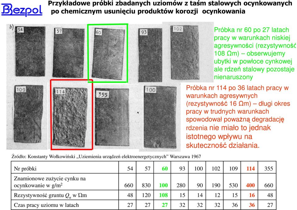 latach pracy w warunkach agresywnych (rezystywność 16 Ωm) długi okres pracy w trudnych warunkach spowodował poważną degradację rdzenia nie miało to jednak istotnego wpływu na skuteczność działania.
