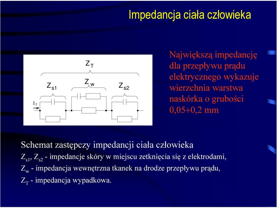 impedancji ciała człowieka Z s1, Z s2 - impedancje skóry w miejscu zetknięcia się z