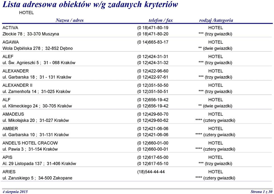 Garbarska 10 ; 31-131 Kraków ANDEL'S CRACOW ul. Pawia 3 ; 31-154 Kraków APIS Al. 29 Listopada 137 ; 31-406 Kraków ARIES ul.