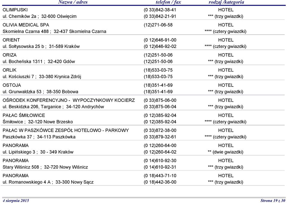 Beskidzka 206, Targanice ; 34-120 Andrychów PAŁAC ŚMIŁOWICE Śmiłowice ; 32-120 Nowe Brzesko PAŁAC W PASZKÓWCE ZESPÓŁ OWO - PARKOWY Paszkówka 37 ; 34-113 Paszkówka PANORAMA ul.