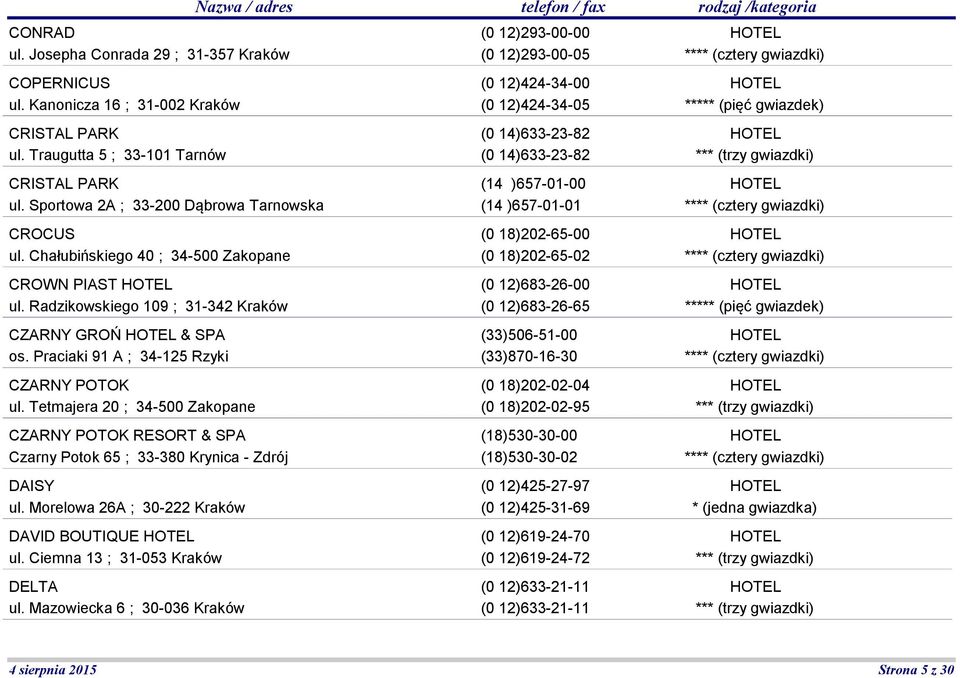 Praciaki 91 A ; 34-125 Rzyki CZARNY POTOK ul. Tetmajera 20 ; 34-500 Zakopane CZARNY POTOK RESORT & SPA Czarny Potok 65 ; 33-380 Krynica - Zdrój DAISY ul.