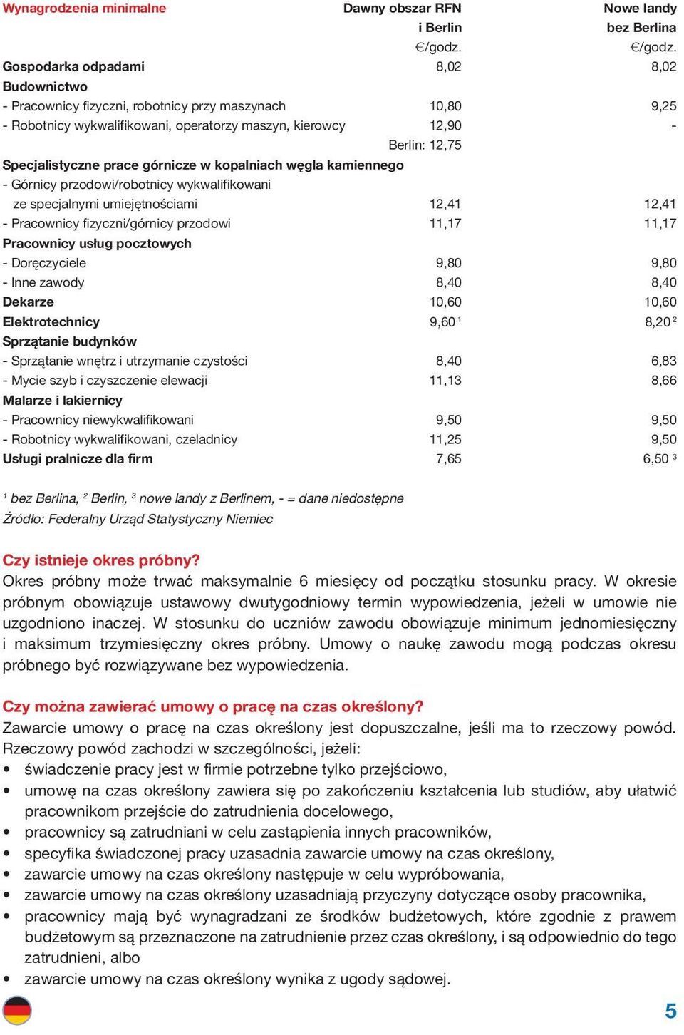Gospodarka odpadami 8,02 8,02 Budownictwo - Pracownicy fizyczni, robotnicy przy maszynach 10,80 9,25 - Robotnicy wykwalifikowani, operatorzy maszyn, kierowcy 12,90 - Berlin: 12,75 Specjalistyczne