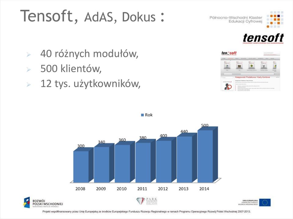 modułów, 500