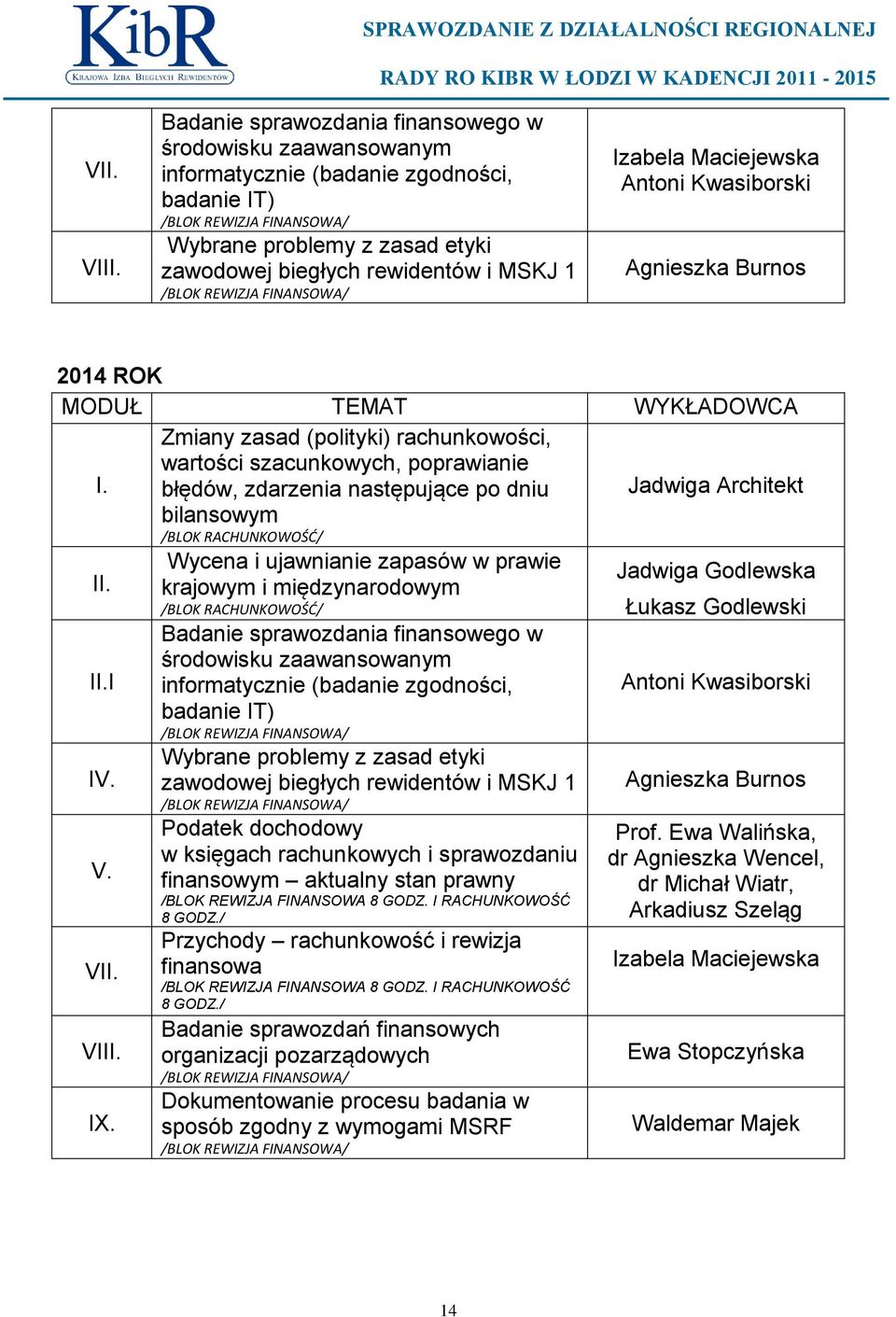 1 /BLOK REWIZJA FINANSOWA/ Izabela Maciejewska Antoni Kwasiborski Agnieszka Burnos 2014 ROK MODUŁ TEMAT WYKŁADOWCA I.
