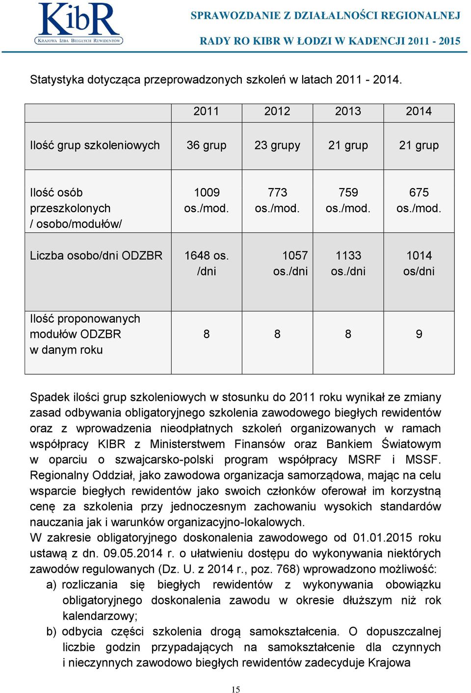 /dni 1014 os/dni Ilość proponowanych modułów ODZBR w danym roku 8 8 8 9 Spadek ilości grup szkoleniowych w stosunku do 2011 roku wynikał ze zmiany zasad odbywania obligatoryjnego szkolenia zawodowego