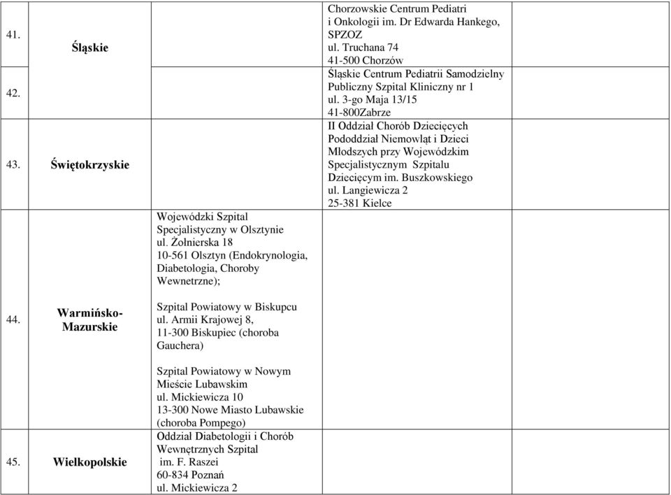 Truchana 74 41-500 Chorzów Śląskie Centrum Pediatrii Samodzielny Publiczny Szpital Kliniczny nr 1 ul.
