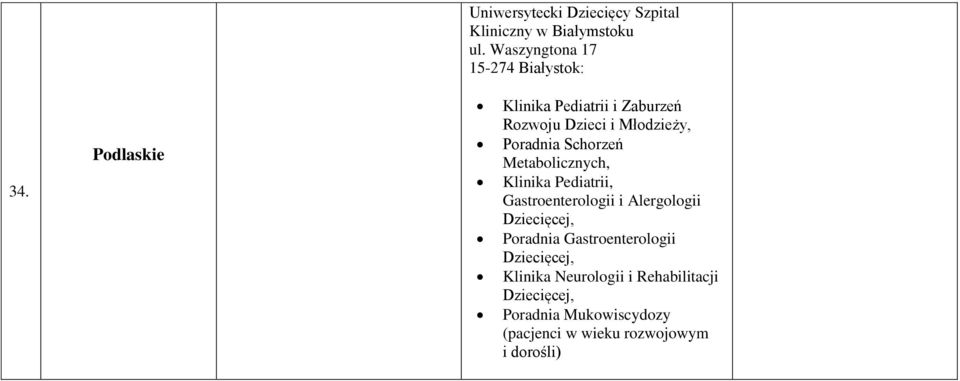 Klinika Pediatrii, Gastroenterologii i Alergologii Dziecięcej, Poradnia Gastroenterologii Dziecięcej,