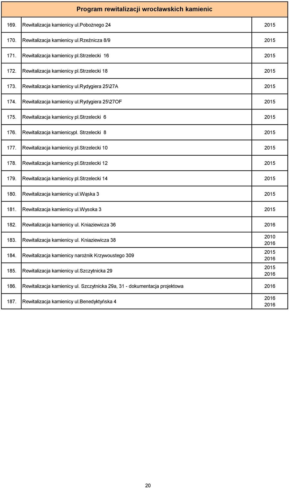 Rewitalizacja kamienicypl. Strzelecki 8 177. Rewitalizacja kamienicy pl.strzelecki 10 178. Rewitalizacja kamienicy pl.strzelecki 12 179. Rewitalizacja kamienicy pl.strzelecki 14 180.