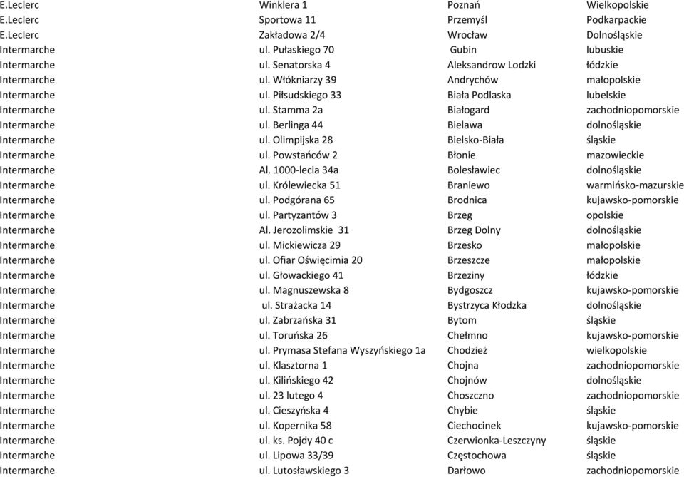 Stamma 2a Białogard zachodniopomorskie Intermarche ul. Berlinga 44 Bielawa dolnośląskie Intermarche ul. Olimpijska 28 Bielsko-Biała śląskie Intermarche ul.