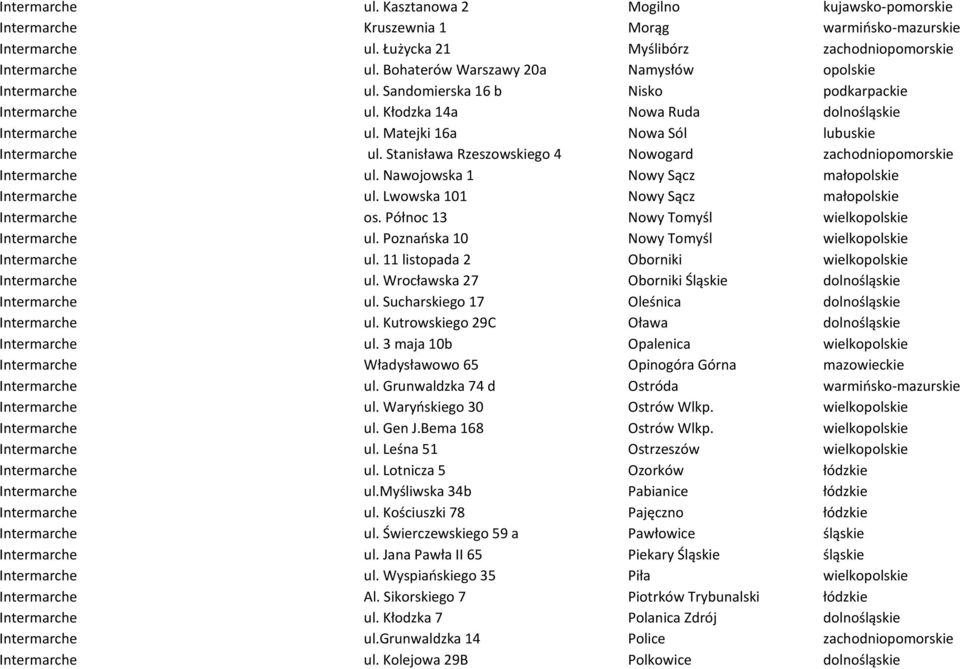 Matejki 16a Nowa Sól lubuskie Intermarche ul. Stanisława Rzeszowskiego 4 Nowogard zachodniopomorskie Intermarche ul. Nawojowska 1 Nowy Sącz małopolskie Intermarche ul.