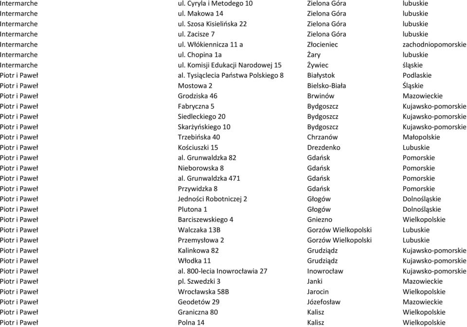 Komisji Edukacji Narodowej 15 Żywiec śląskie Piotr i Paweł al.