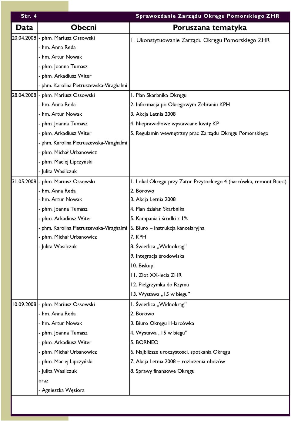 Informacja po Okręgowym Zebraniu KPH - hm. Artur Nowak 3. Akcja Letnia 2008 - phm. Joanna Tumasz 4. Nieprawidłowe wystawiane kwity KP - phm. Arkadiusz Witer 5.