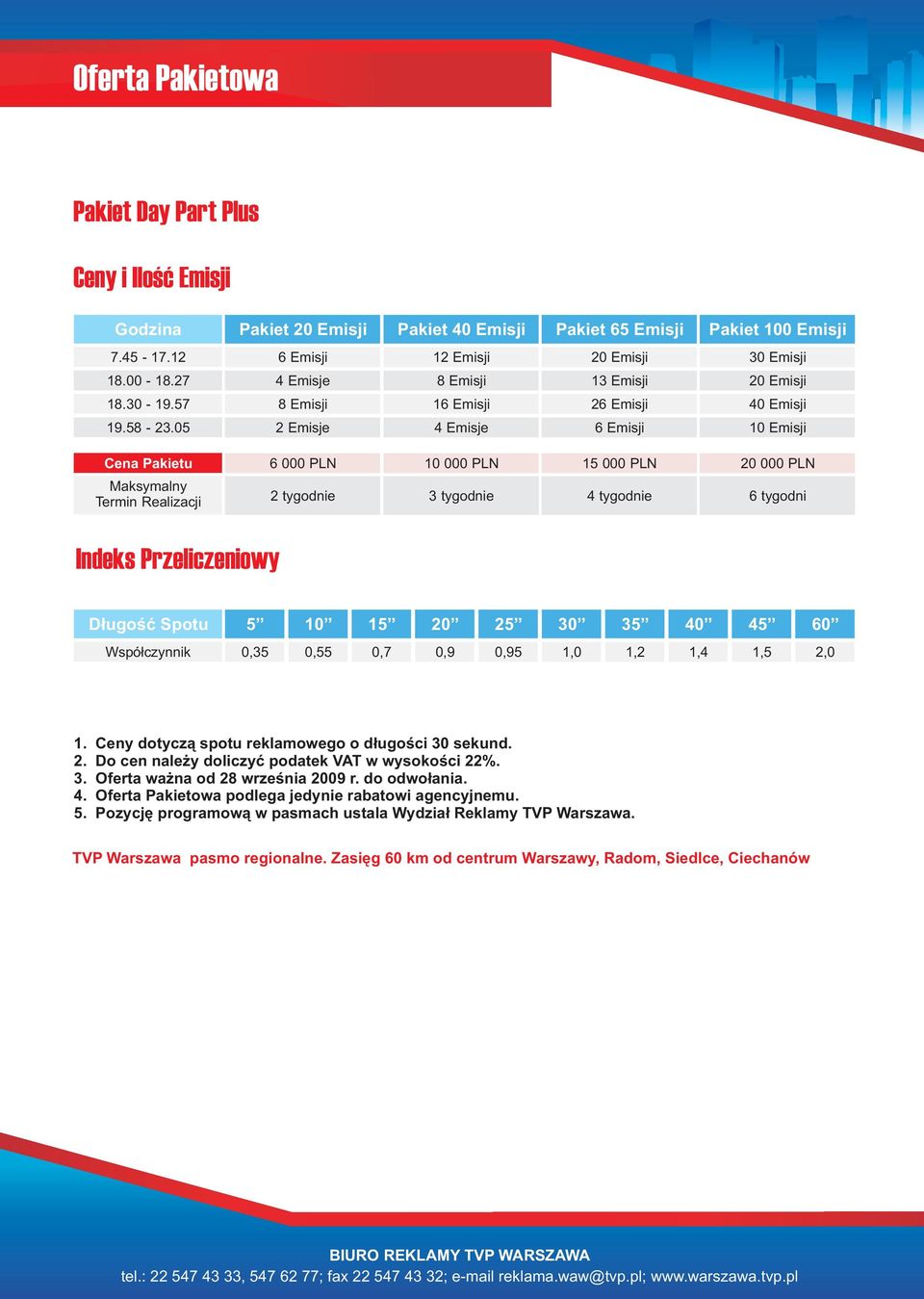 05 2 Emisje 4 Emisje 6 Emisji 10 Emisji Cena Pakietu 6 000 PLN 10 000 PLN 15 000 PLN 20 000 PLN Maksymalny Termin Realizacji 2 tygodnie 3 tygodnie 4 tygodnie 6 tygodni Indeks Przeliczeniowy Długość