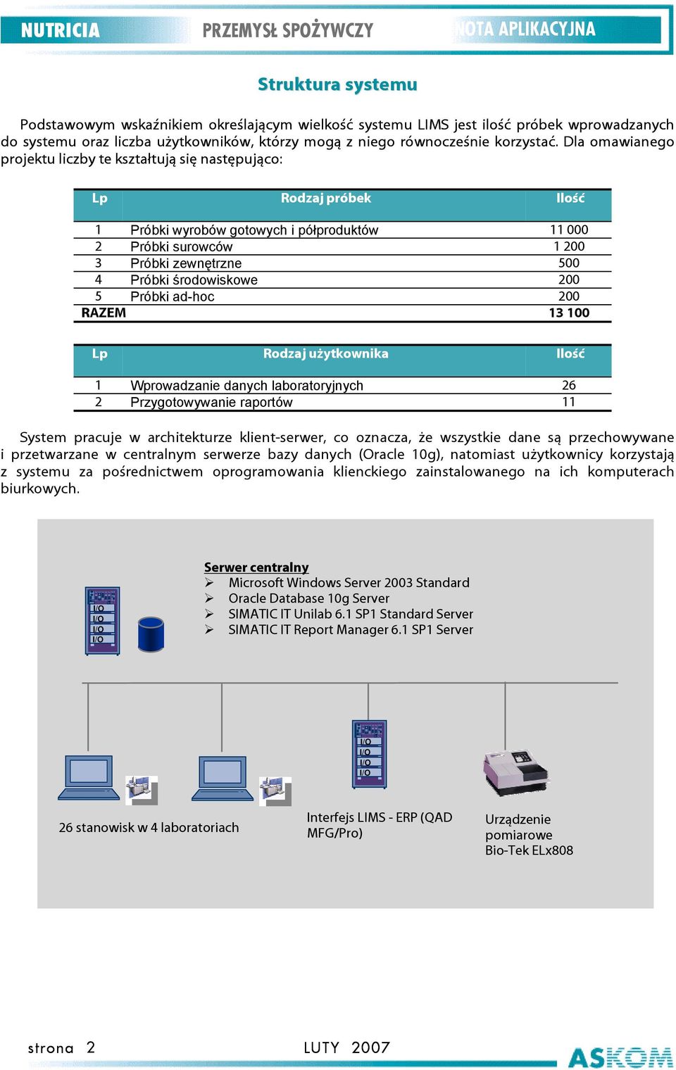 Dla omawianego projektu liczby te kształtują się następująco: Lp Rodzaj próbek Ilość 1 Próbki wyrobów gotowych i półproduktów 11 000 2 Próbki surowców 1 200 3 Próbki zewnętrzne 500 4 Próbki