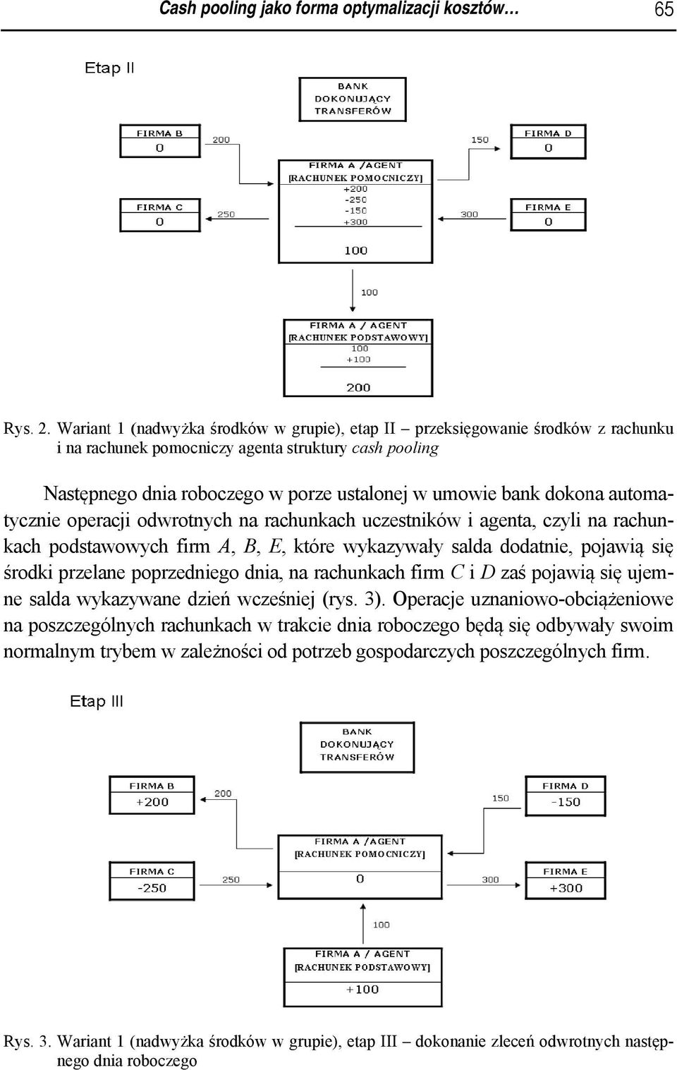 dokona automa- tycznie operacji odwrotnych na rachunkach uczestników i agenta, czyli na rachun- kach podstawowych firm A,, B,, E,, które wykazywały saldaa dodatnie, poja awiąą się środki przelane