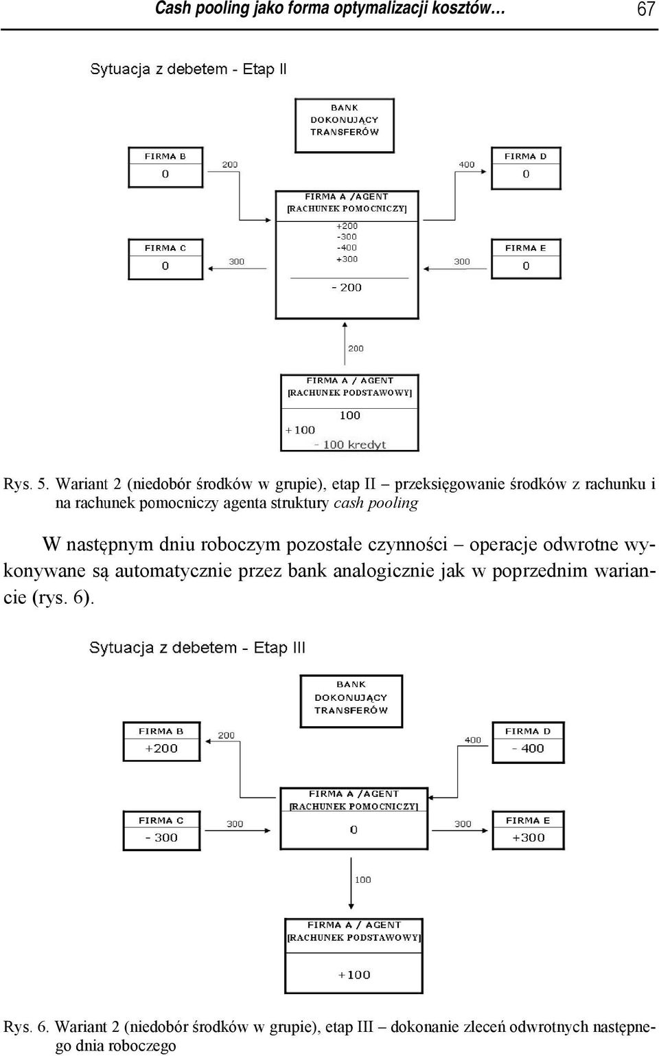 nta struktury cash pooling W następnym dniu roboczym pozostałe czynności operacje odwrotne wy- konywane sąą