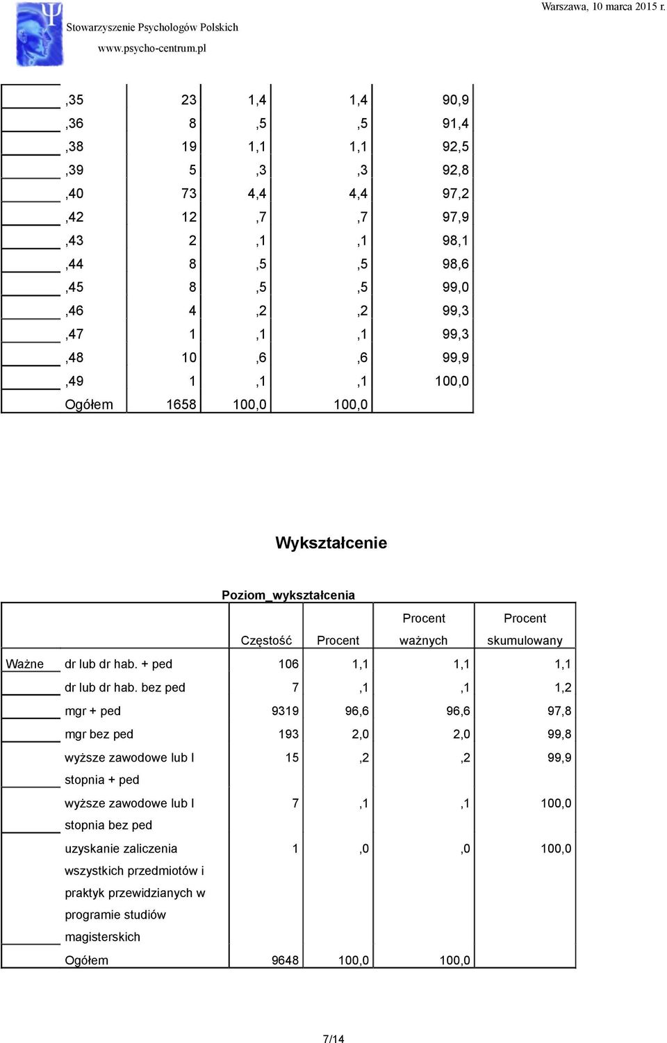 + ped 106 1,1 1,1 1,1 dr lub dr hab.