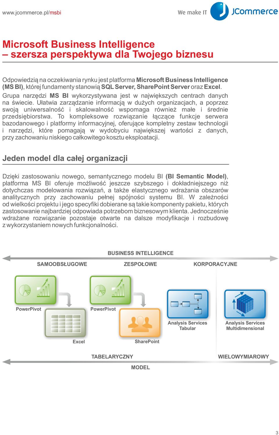 Ułatwia zarządzanie informacją w dużych organizacjach, a poprzez swoją uniwersalność i skalowalność wspomaga również małe i średnie przedsiębiorstwa.